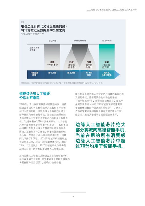 德勤咨詢2020科技、傳媒和電信行業預測報告 技術咨詢的核心洞察與未來趨勢